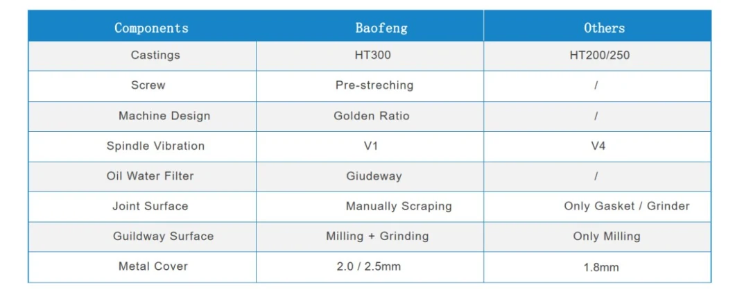Lightweight 3/4/5 Axis CNC Machine Drilling Milling Machinery Machining Tools V8 for Metal Processing