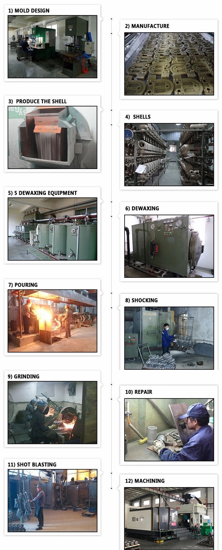 Professional OEM Precision Silica Sol Investment Casting Steel Van Accessories